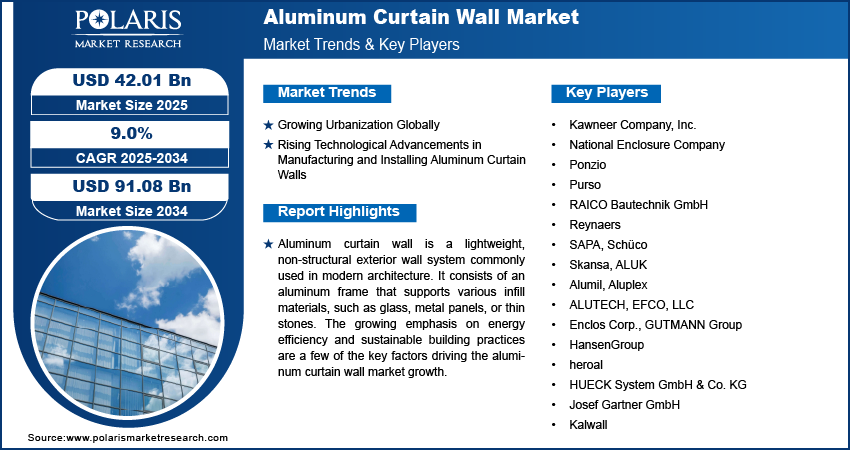  Aluminum Curtain Wall